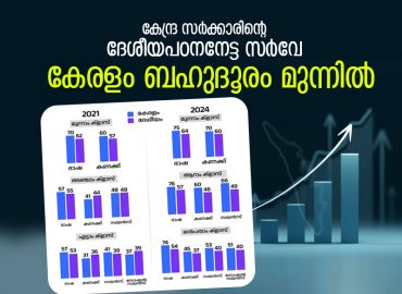 Kerala's proud performance in the National Learning Survey