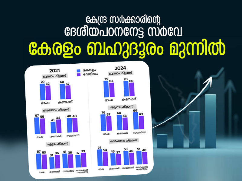 Kerala's proud performance in the National Learning Survey